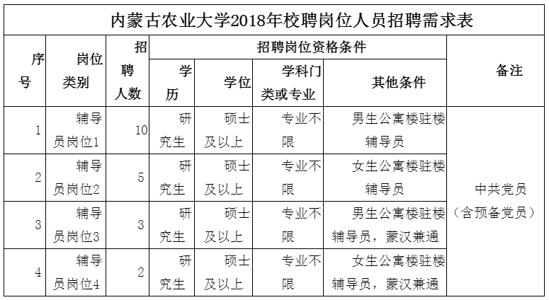 輔導員.png